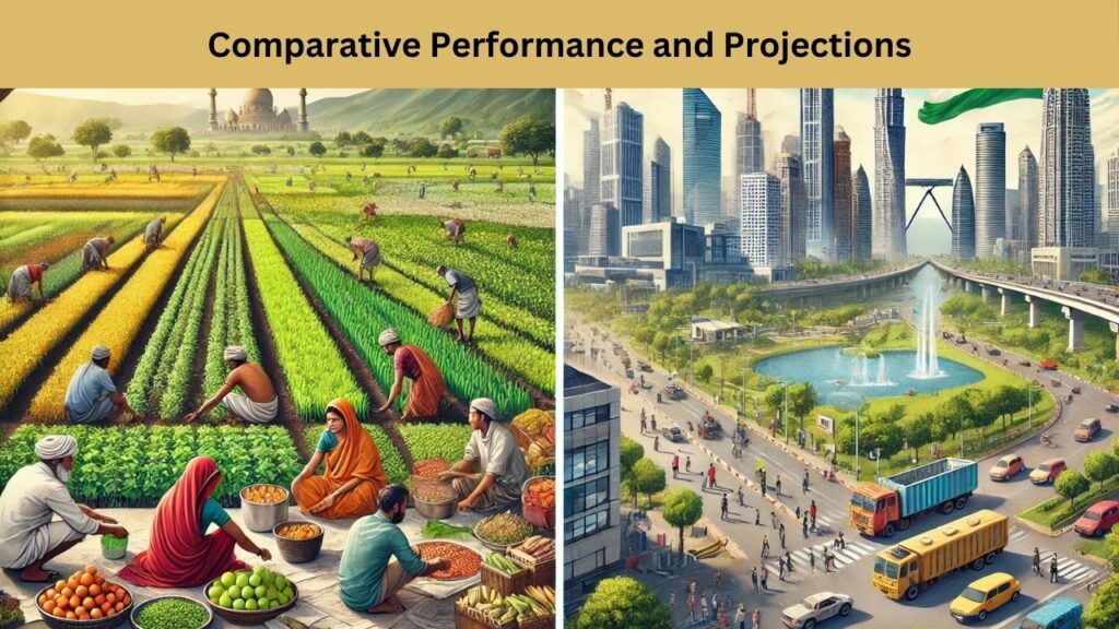 Comparative Performance and Projections